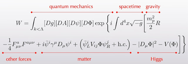 Natuurkundige formules